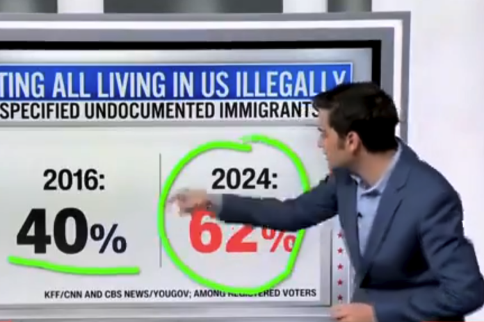 ‘oh-my’:-cnn-expert-visibly-stunned-by-devastating-poll-for-biden