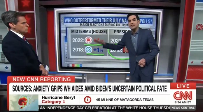 cnn’s-election-forecaster-brutally-fact-checks-democrats’-lies-about-trump cnn’s-election-forecaster-brutally-fact-checks-democrats’-lies-about-trump