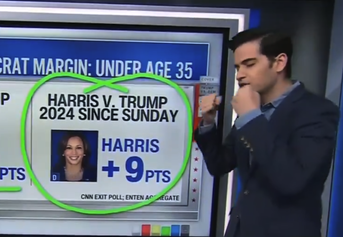 cnn-expert-roasts-kamala,-breaks-down-her-brutal-performance-with-young-voters