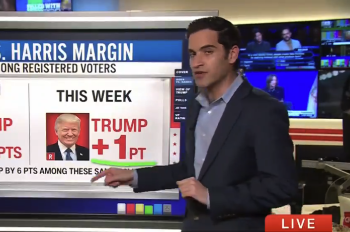 cnn’s-harry-enten-stuns-democrats,-pours-cold-water-on-‘harris-momentum’