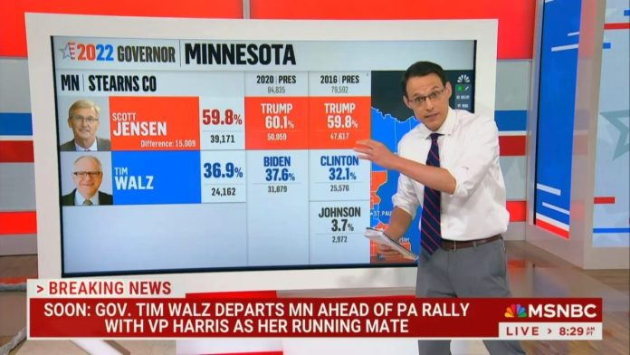 watch:-msnbc-analyst-crushes-democrat-dreams-with-brutal-election-data-after-walz-pick