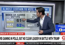 CNN’s Harry Enten Gives Democrats BRUTAL Reminder About Trump’s Polling cnn’s-harry-enten-gives-democrats-brutal-reminder-about-trump’s-polling