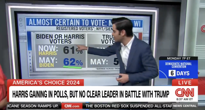 cnn’s-harry-enten-gives-democrats-brutal-reminder-about-trump’s-polling cnn’s-harry-enten-gives-democrats-brutal-reminder-about-trump’s-polling