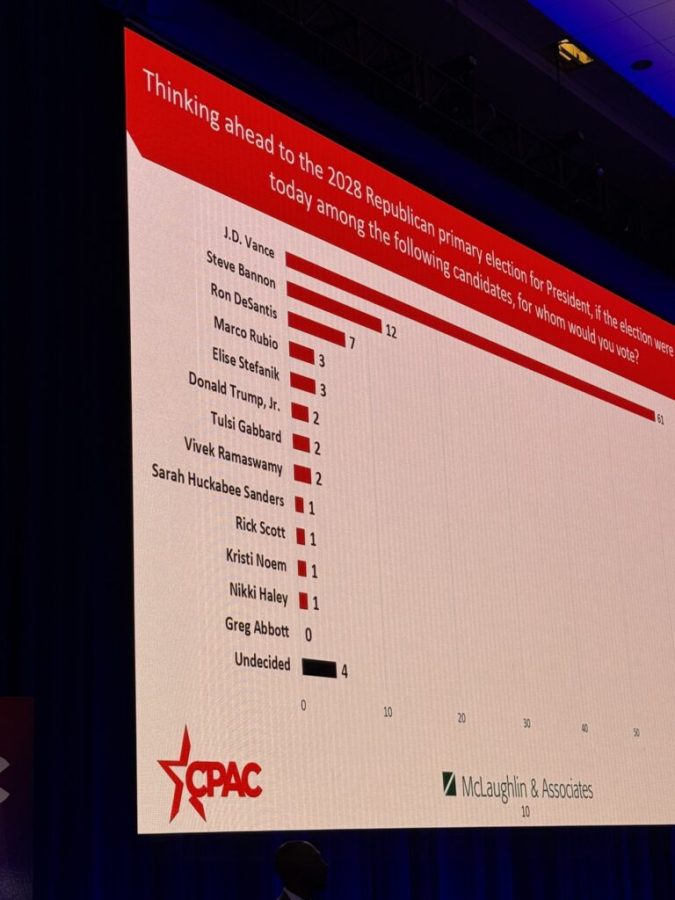 2028 CPAC Straw Poll