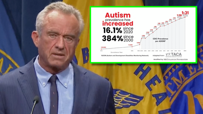 rfk-jr-exposes-a-chilling-new-autism-reality-the-gateway-pundit-2025-04-16t184534-000z
