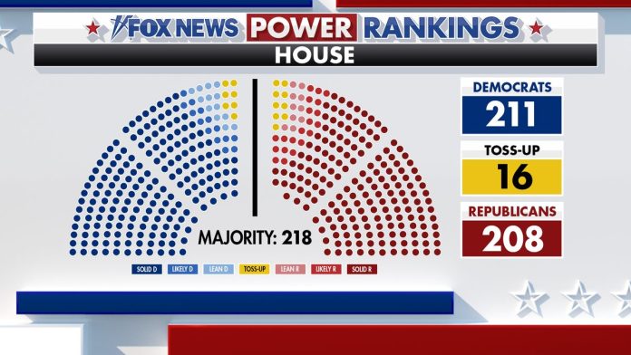 fox-news-power-rankings-democrats-lead-h