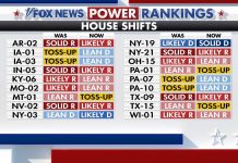 Democrats Poised to Take House as GOP Faces Brutal Midterm Losses